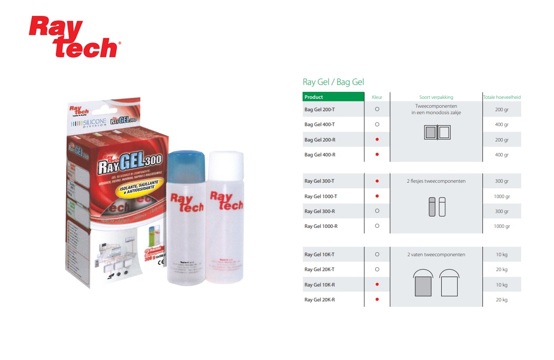Flaconverpakking RayGel rood 1000 ml | DKMTools - DKM Tools