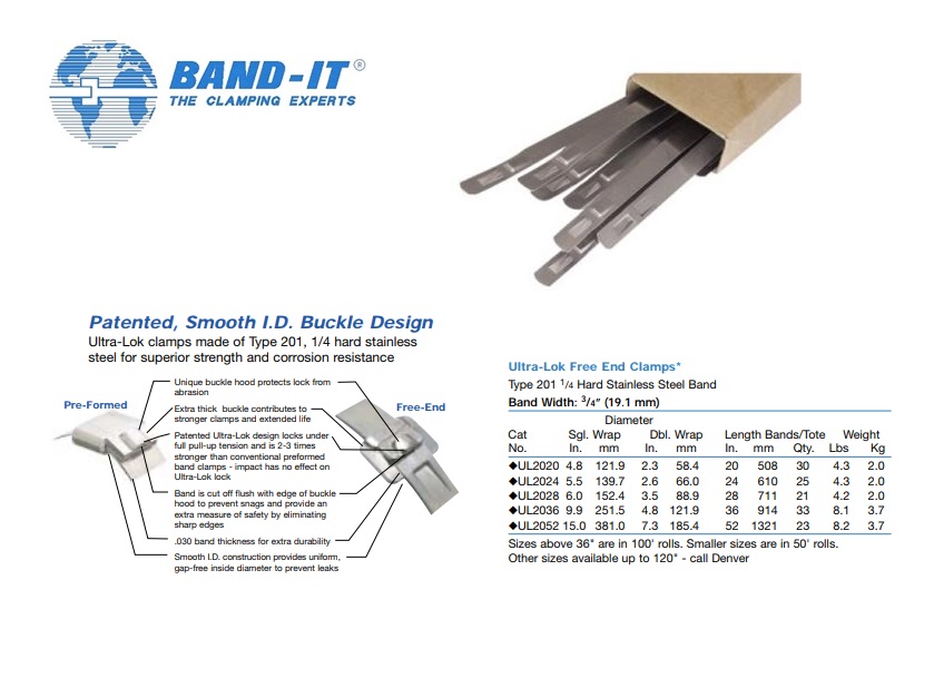 Ultra-Lok band 3/4