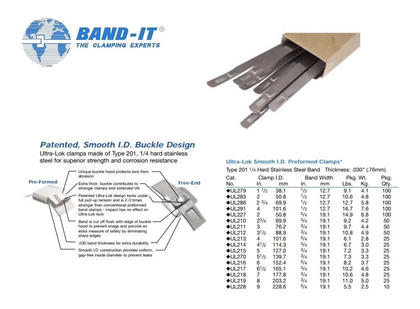 Band-IT Ultra-Lock Smooth I.D. voorgevormde klem 3/4