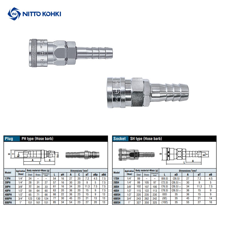 Snelkoppeling, staal SH 20 1/4