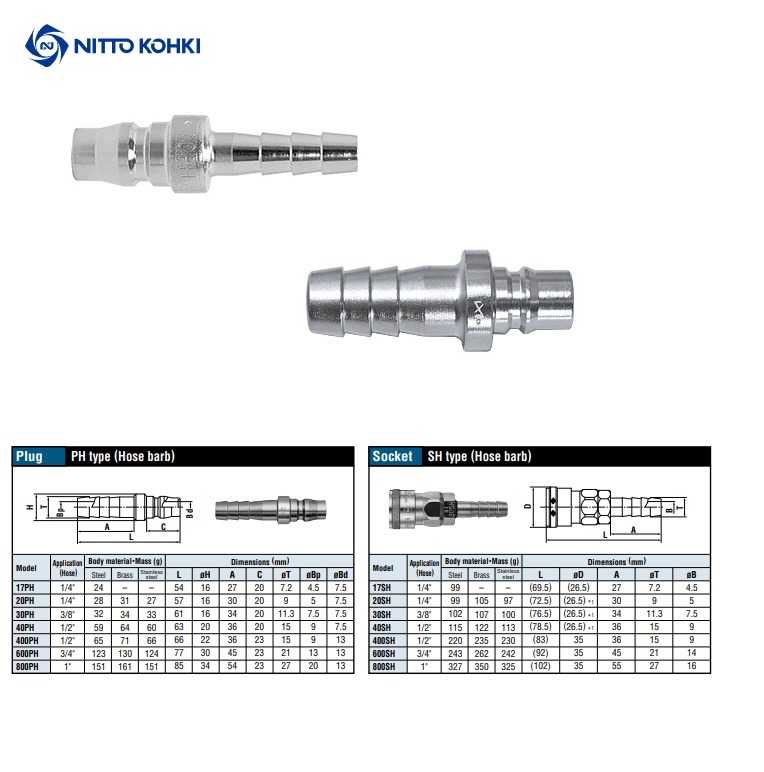 Snelkoppeling staal PH 20 1/4