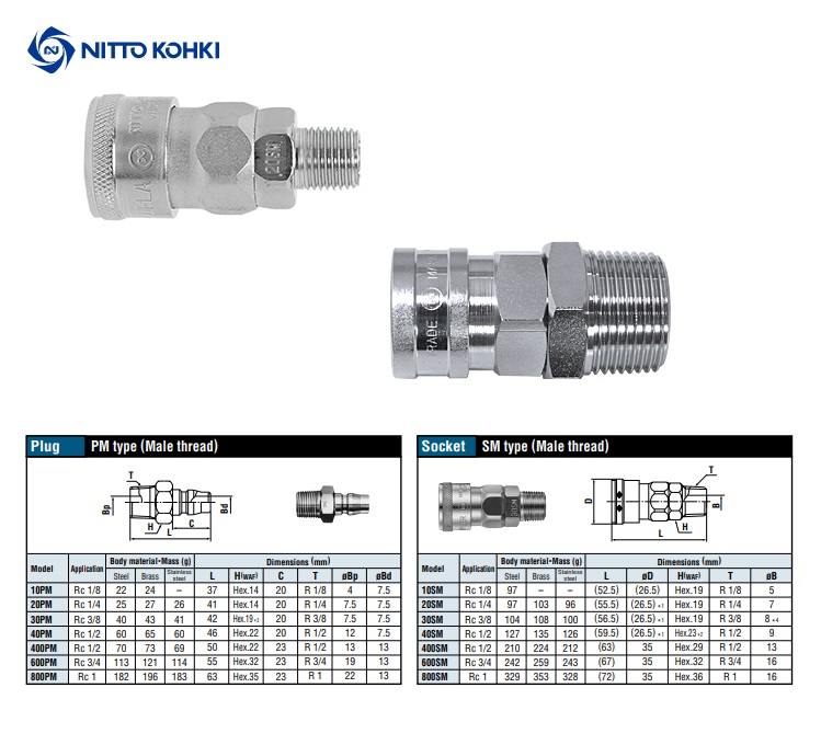 Snelkoppeling, Staal SM 20 1/4