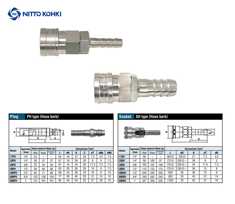 Snelkoppeling Roestvrij staal SH 20 1/4