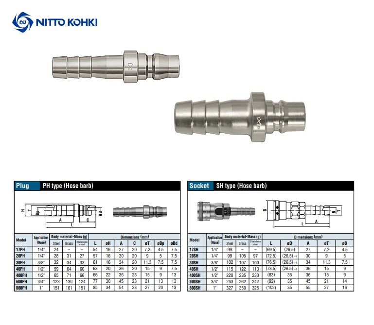 Snelkoppeling Roestvrij staal PH 20 1/4