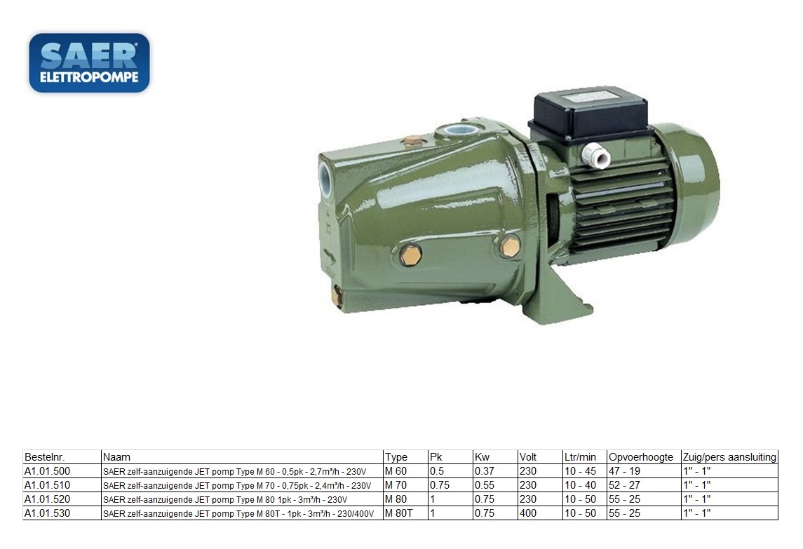 SAER zelf-aanzuigende JET pomp Type M 80T 400V