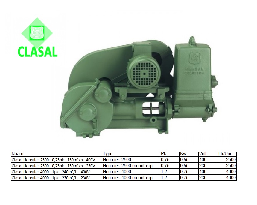 Clasal Hercules 4000 Losse zuigerpomp met motor 1pk - 240m³/h - 400V