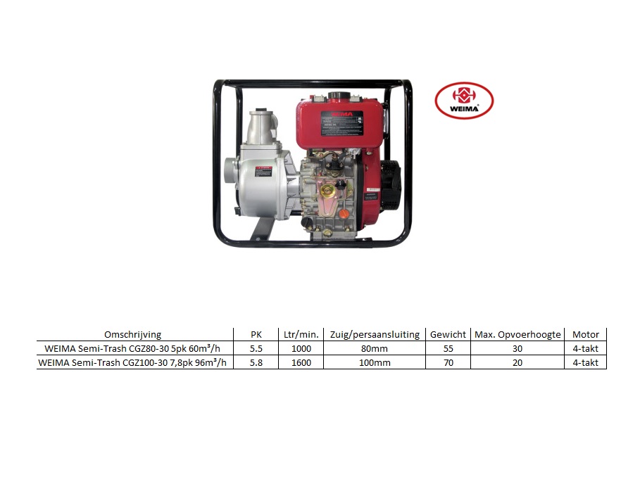 WEIMA Semi-Trash 5pk 60m³/h