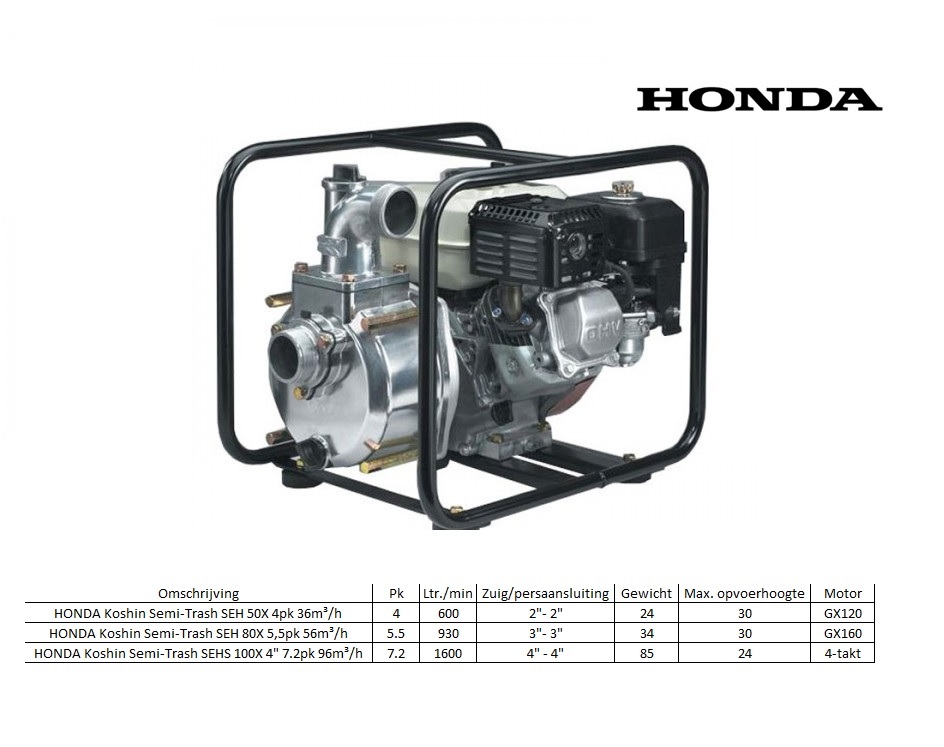 HONDA Koshin Semi-Trash 4pk 36m³/h