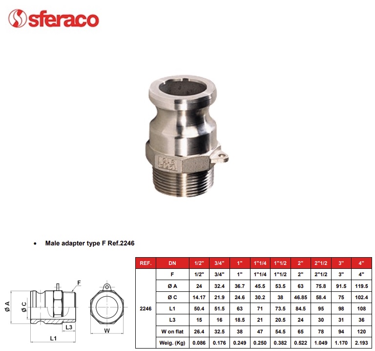 Camlock koppeling plug adapter type F mannelijk RVS 2246 1/2