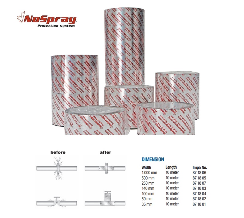 Anti Spat band 35mm x rol 10mtr.