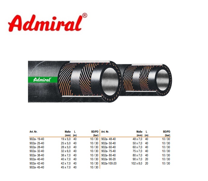 Industriële slang Admiral Industrie 19 x 5,0 mm / 40 m