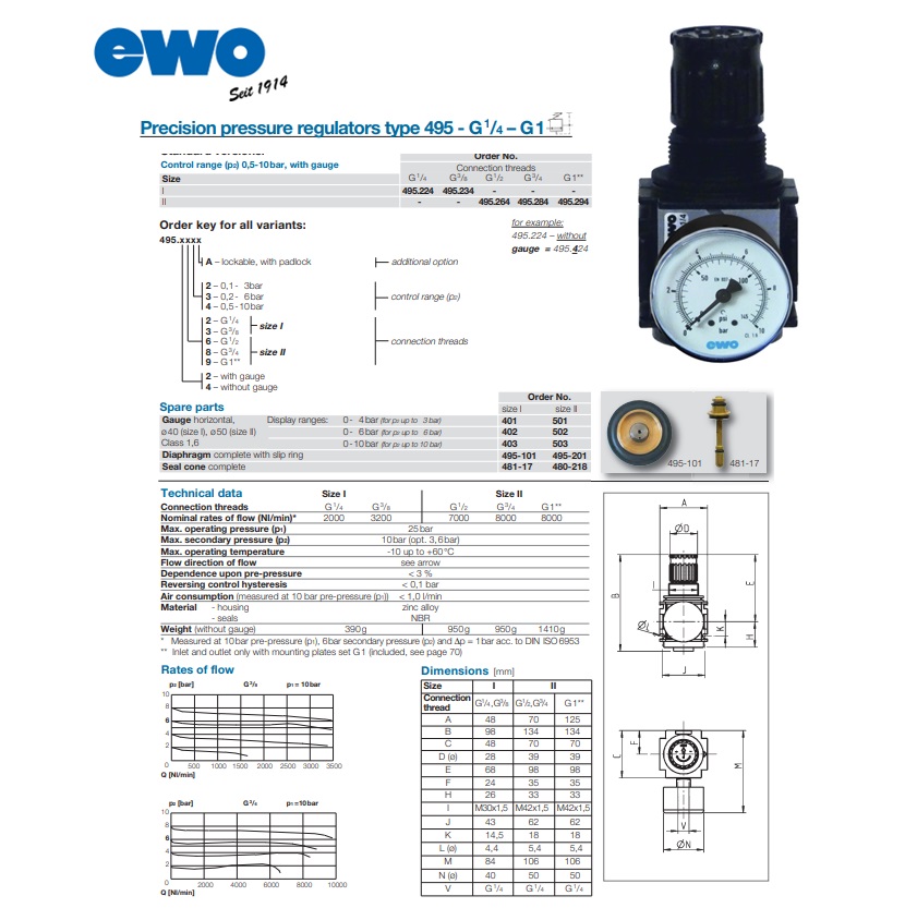 Precisiedrukregelaar 495 variobloc, G¼, BG 20, regelbereik: 0,1–3 bar, manometer