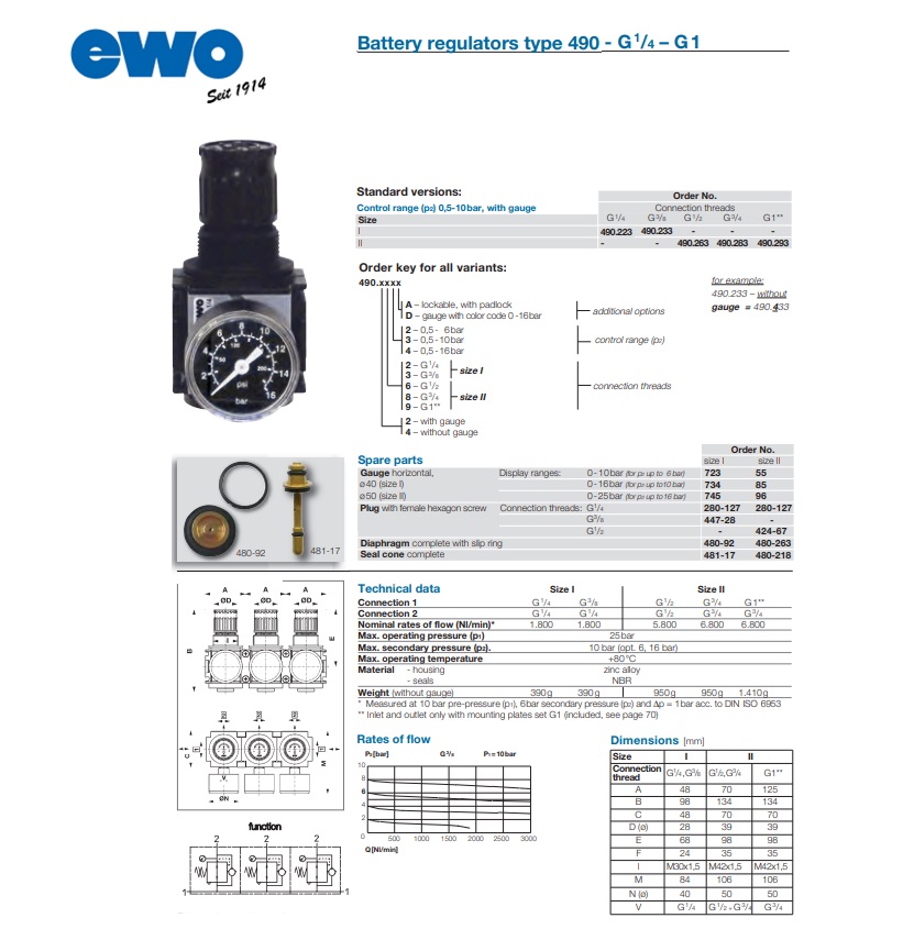 Elektrische drukregelaar type 490 variobloc, G¼, BG 20, regelbereik: 0,5–6 bar, manometer