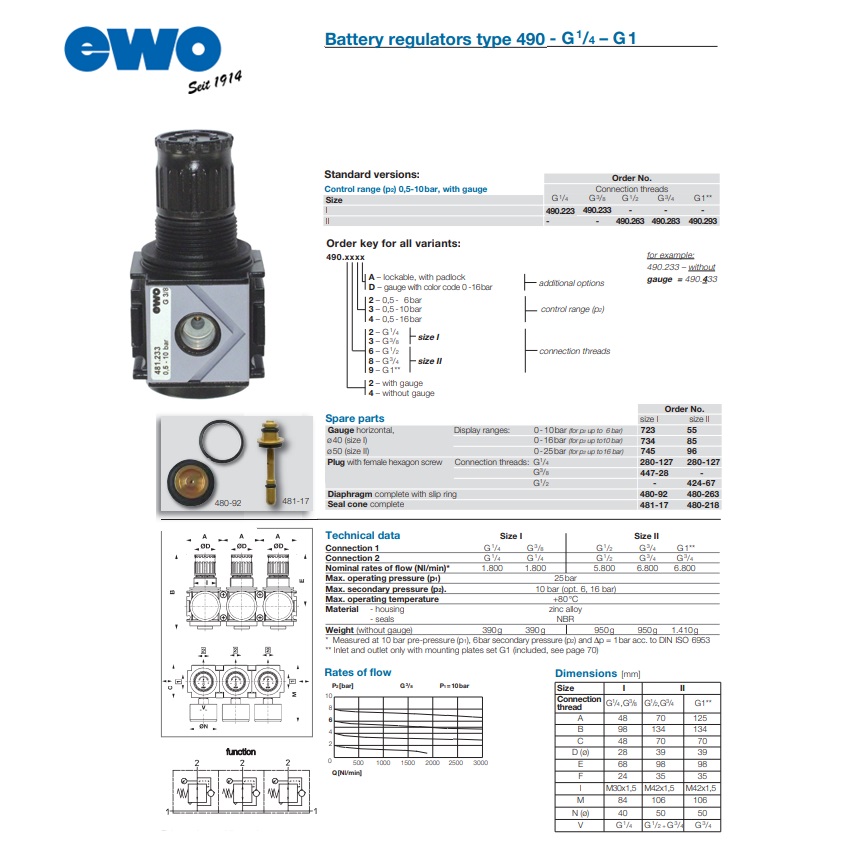 Elektrische drukregelaar type 490 variobloc, G¼, BG 20, regelbereik: 0,5–6 bar, zonder manometer