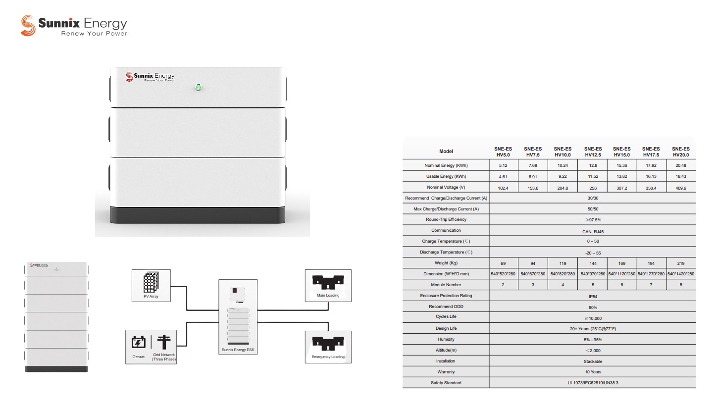 Stapelbare lithiumbatterij (hoogspanning/ HV sereis) HV 15 | DKMTools - DKM Tools