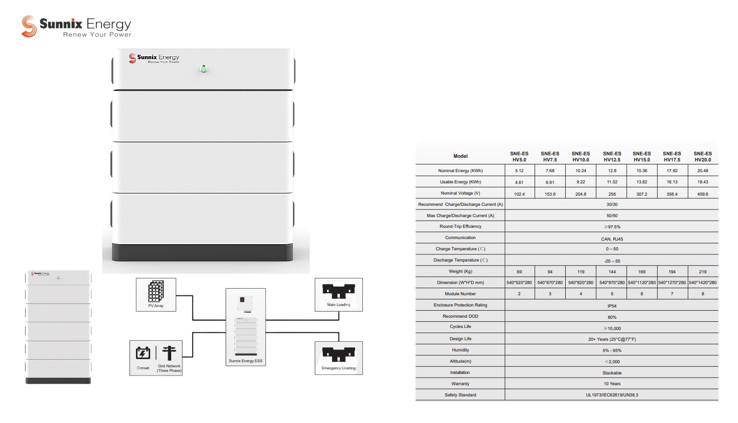 Stapelbare lithiumbatterij (hoogspanning/ HV sereis) HV 5.0 | DKMTools - DKM Tools