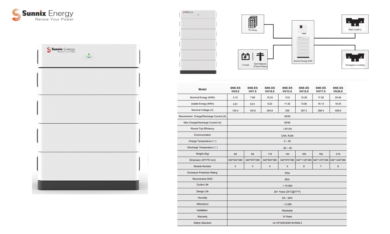 Stapelbare lithiumbatterij (hoogspanning/ HV sereis) HV 12,5