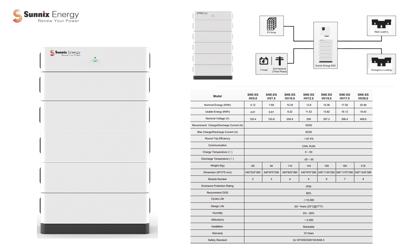 Stapelbare lithiumbatterij (hoogspanning/ HV sereis) HV 20