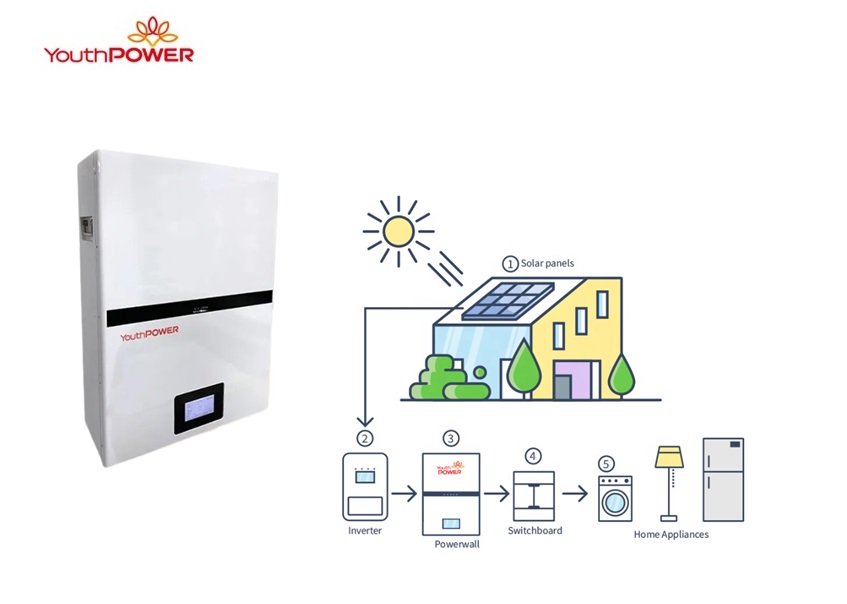 Thuisbatterij LiFePO4 Battery 51.2V 100Ah 5.12KWH