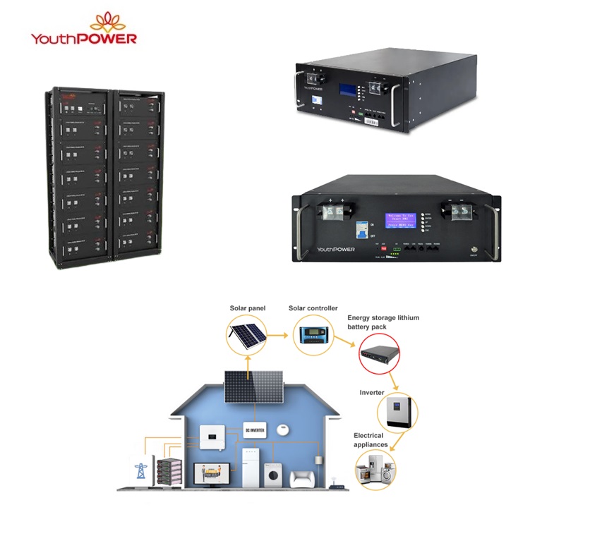 Thuisbatterij Rack LiFePO4 Battery 48V 100Ah 4.8KWH