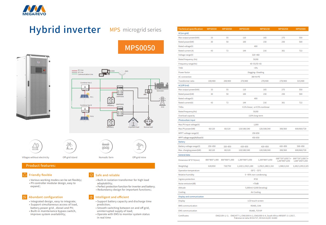 Microgrid–Hybride omvormer 0n/off-grid schakelaar 50kw