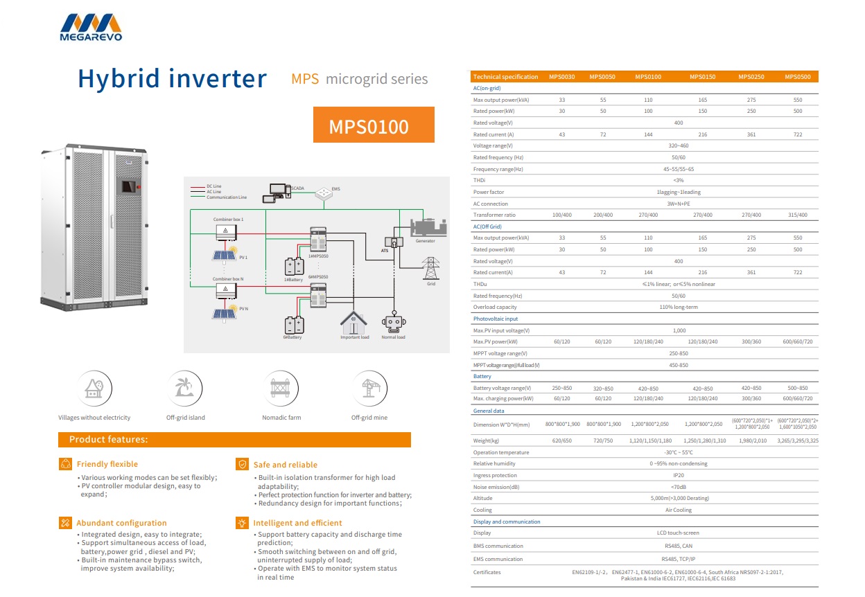 Microgrid–Hybride omvormer 0n/off-grid schakelaar 100kw