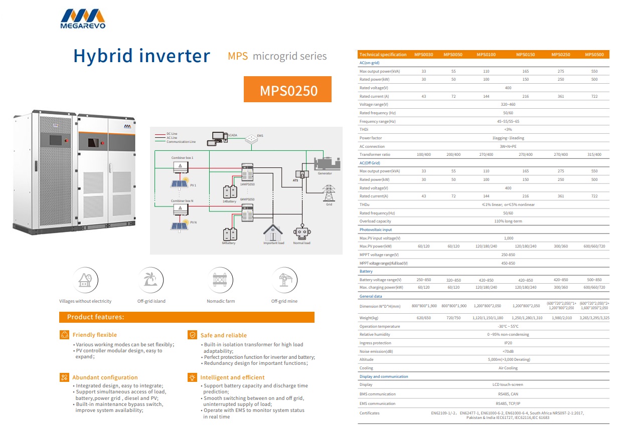 Microgrid–Hybride omvormer 0n/off-grid schakelaar 250kw