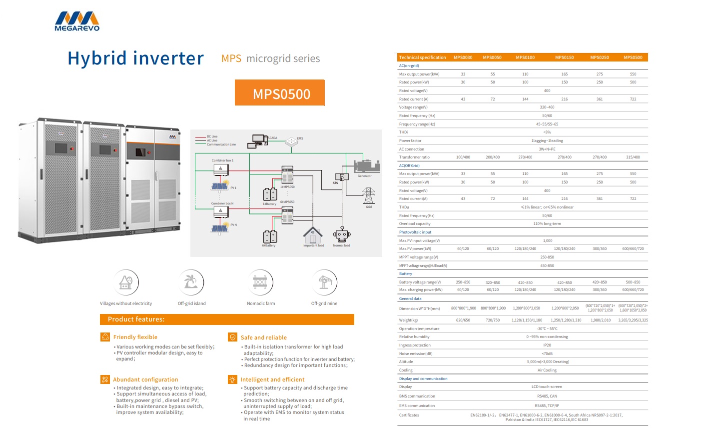 Microgrid–Hybride omvormer 0n/off-grid schakelaar 500kw