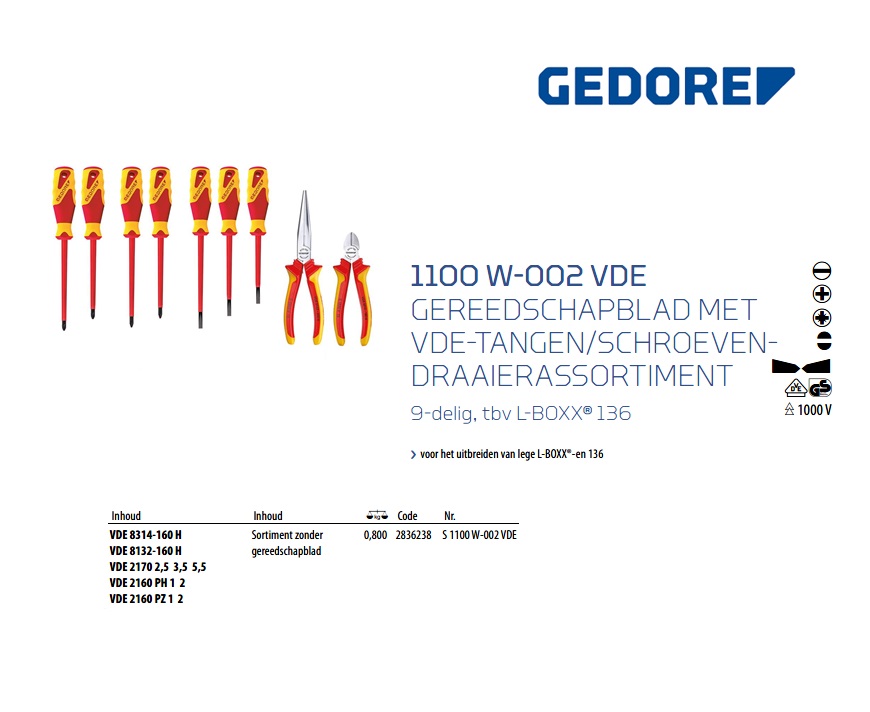 VDE-tangen/schroevendraaierassortiment tbv gereedschapblad ET-1100 W