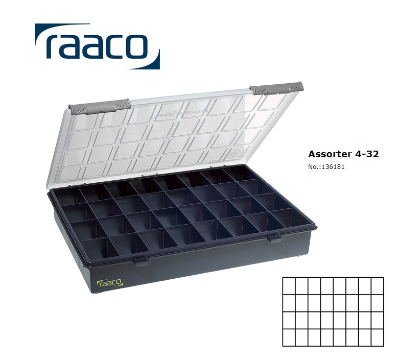 Raaco Assorter 4-32 Assortimentsdoos 57 x 338 x 260mm