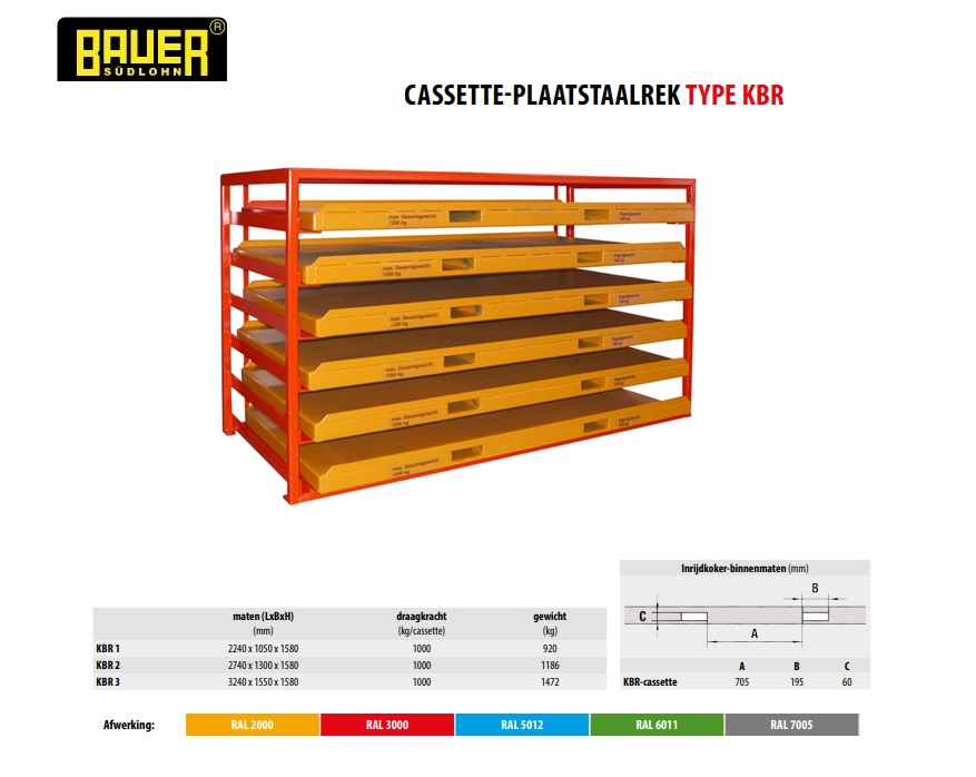 Cassette-plaatstaalrek KBR-1 Ral 3000