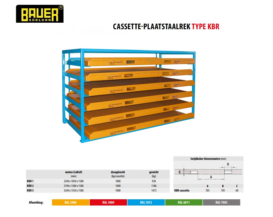 Cassette-plaatstaalrek KBR-1 Ral 5012