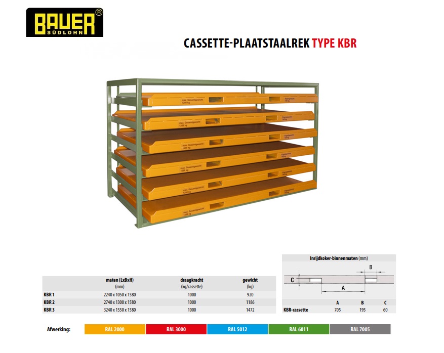 Cassette-plaatstaalrek KBR-1 Ral 6011