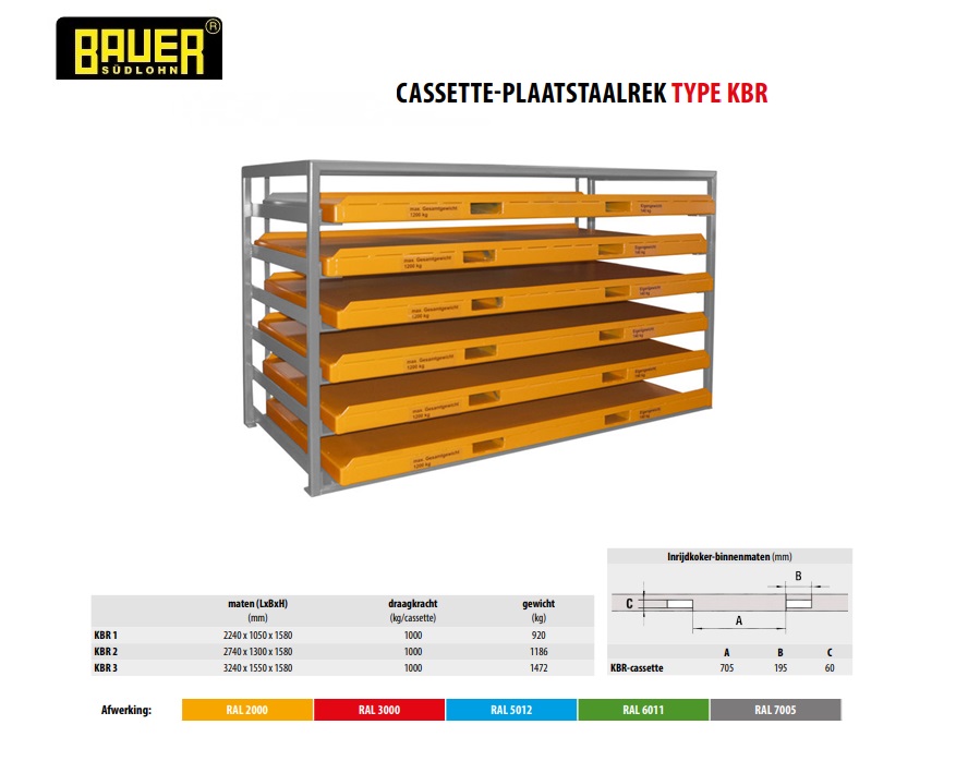 Cassette-plaatstaalrek KBR-1 Ral 7005