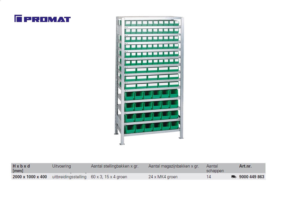 uitbreidingsstelling 60 x 3, 15 x 4 groen 24 x MK4 groen