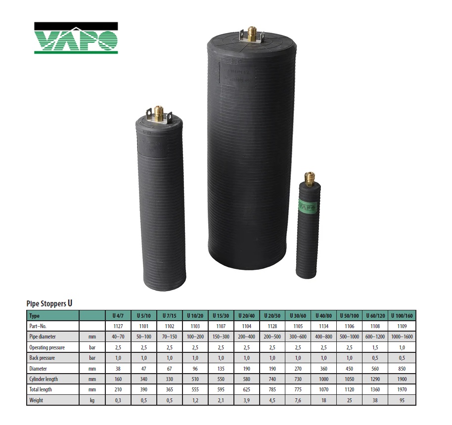 Opblaasbare rubberen buisafsluiter U 4/7 - 2,5 bar 40 x 70mm