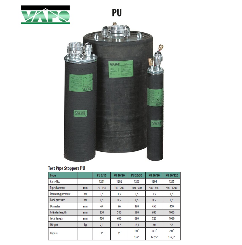 Opblaasbare rubberen buisafsluiter met bypass PU 7/15 - 1,5 bar 70 x 150mm