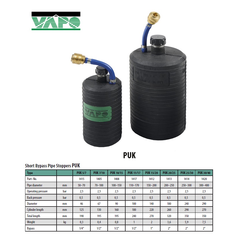 Korte Opblaasbare rubberen buisafsluiter PUK 5/7 - 2,5 bar 50 x 70mm