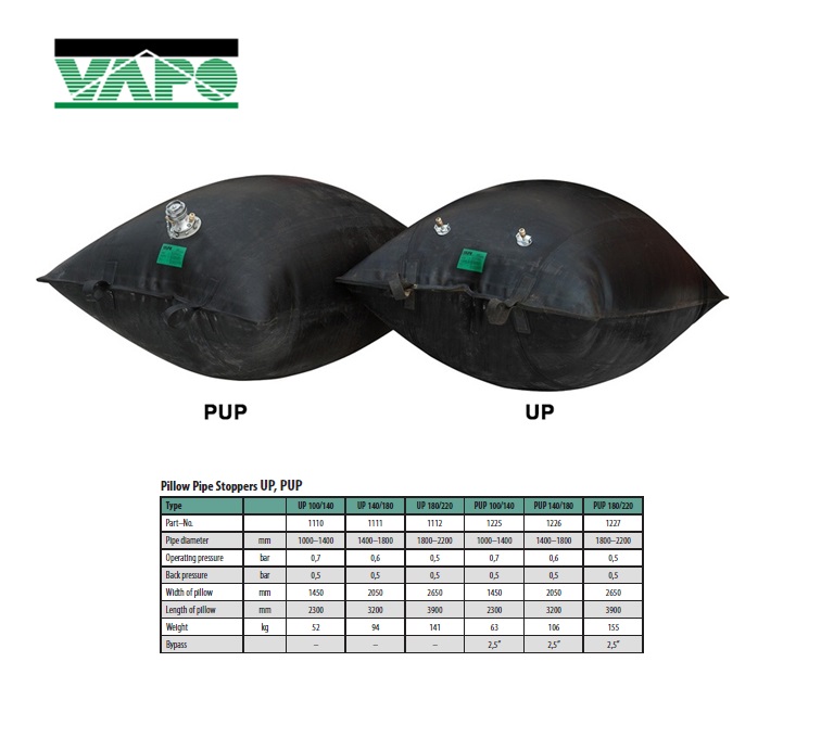 Kussenvormige pijpstoppers UP 100/140 - 0,7 bar 1000 x 1400mm