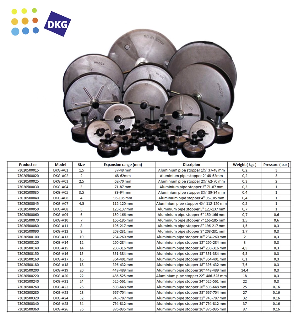 Aluminium pijpstopper 1½