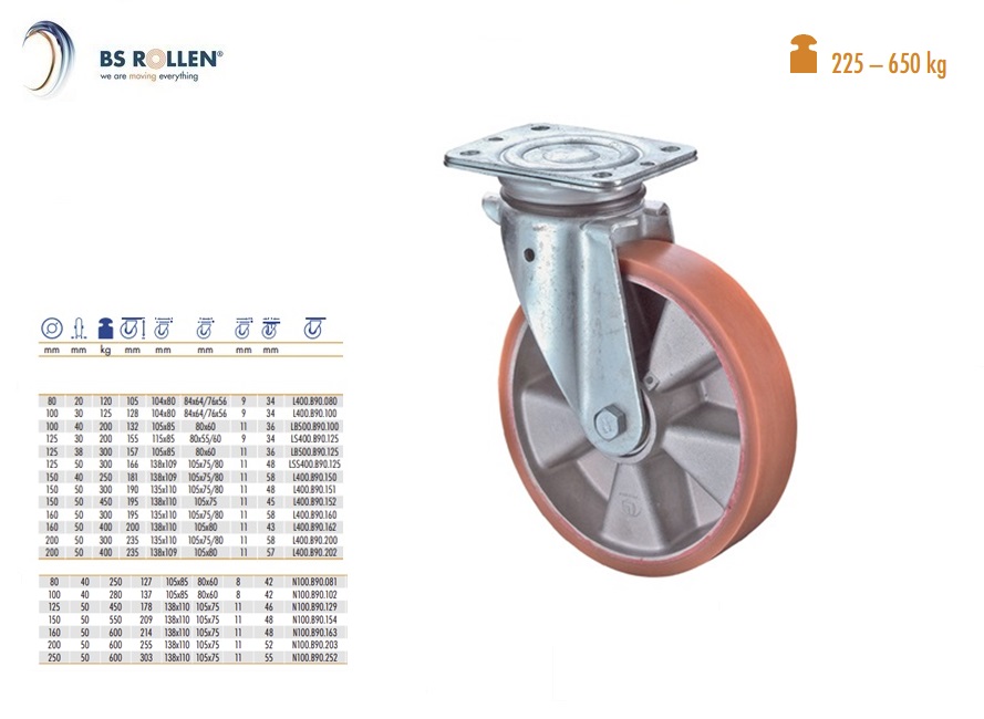 Zwenkwiel Ø 80 mm | DKMTools - DKM Tools