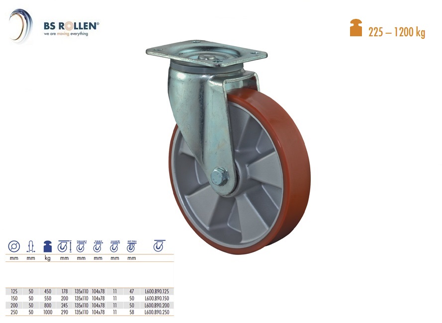 Zwaarlast zwenkwiel Ø 125 mm