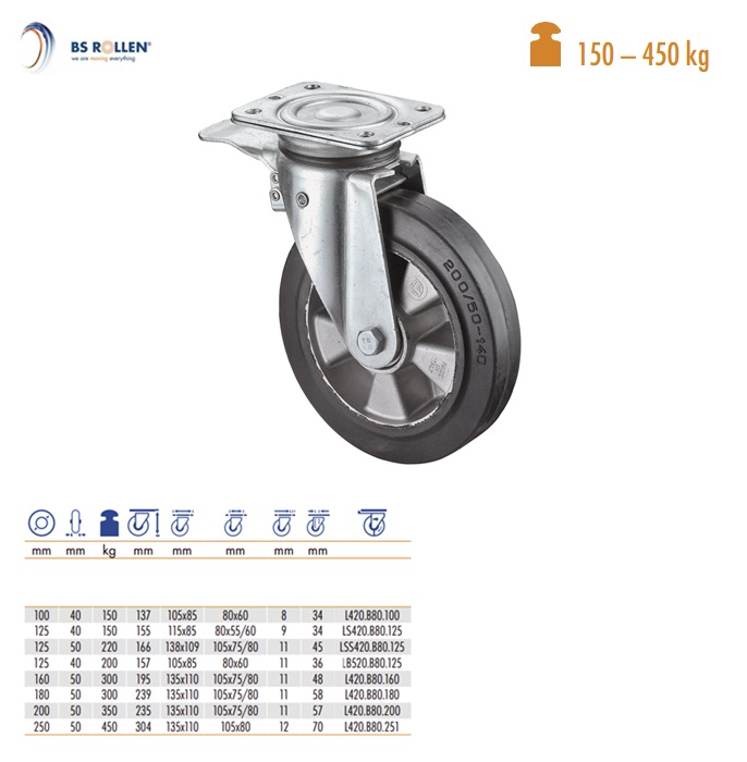 Zwaarlast zwenkwiel met vastzetter Ø125mm