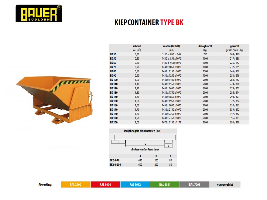 Kieper met afrolmechanisme BK 80 Ral 2000