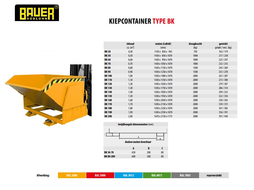 Kieper met afrolmechanisme BK 120 Ral 2000