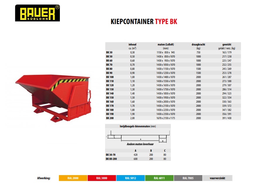 Kieper met afrolmechanisme BK 80 Ral 3000