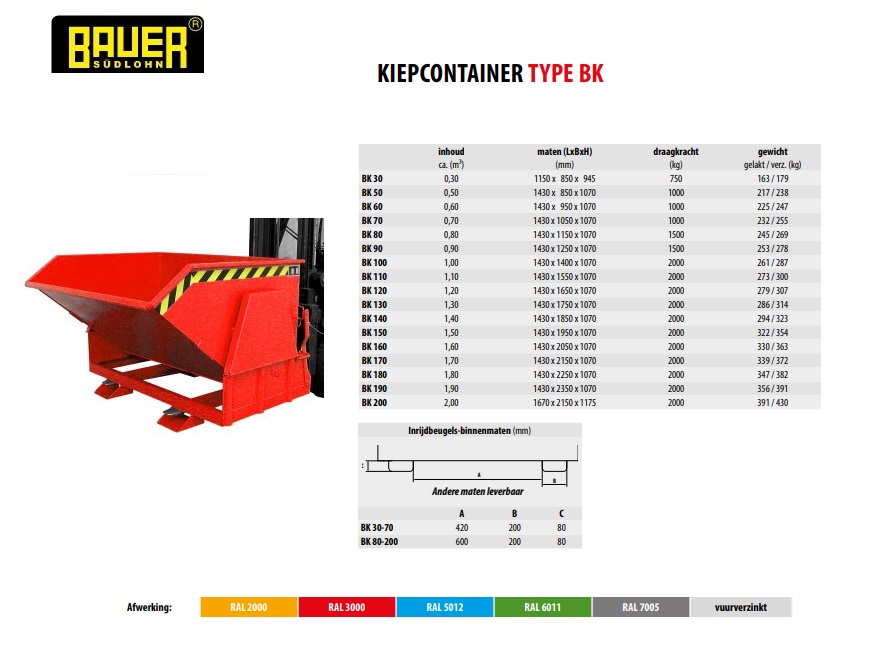 Kieper met afrolmechanisme BK 120 Ral 3000