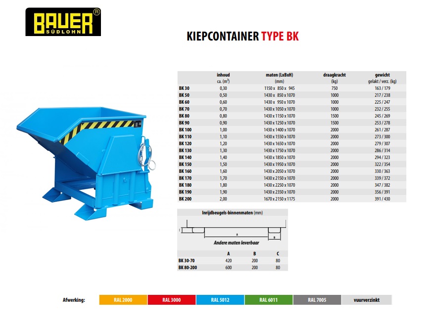 Kieper met afrolmechanisme BK 30 Ral 5012