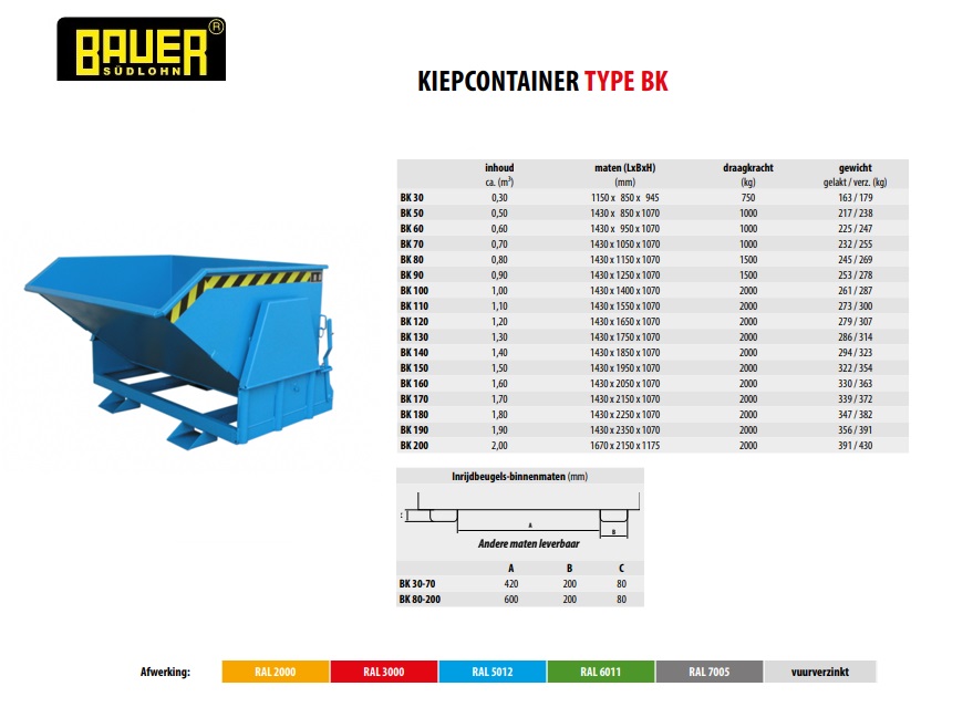 Kieper met afrolmechanisme BK 80 Ral 5012