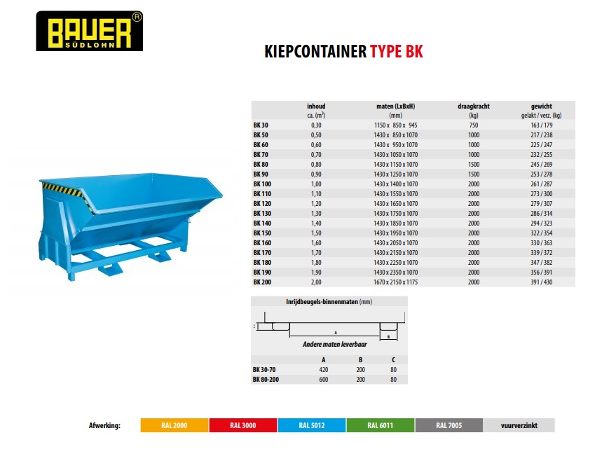 Kieper met afrolmechanisme BK 140 Ral 5012